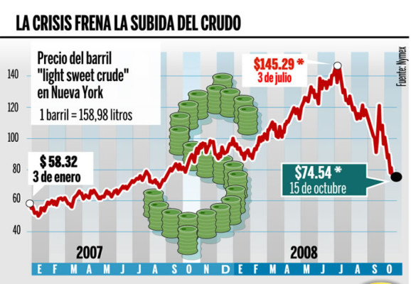 Petrocaribe: el desequilibro