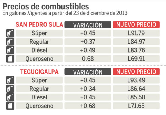 Entran en vigencia alzas a combustibles