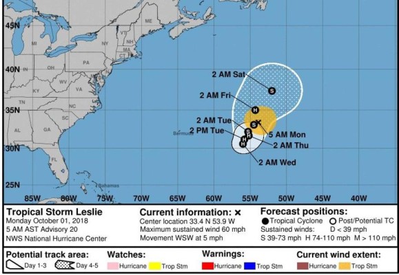 Leslie se fortalece en el Atlántico y puede ser huracán este martes