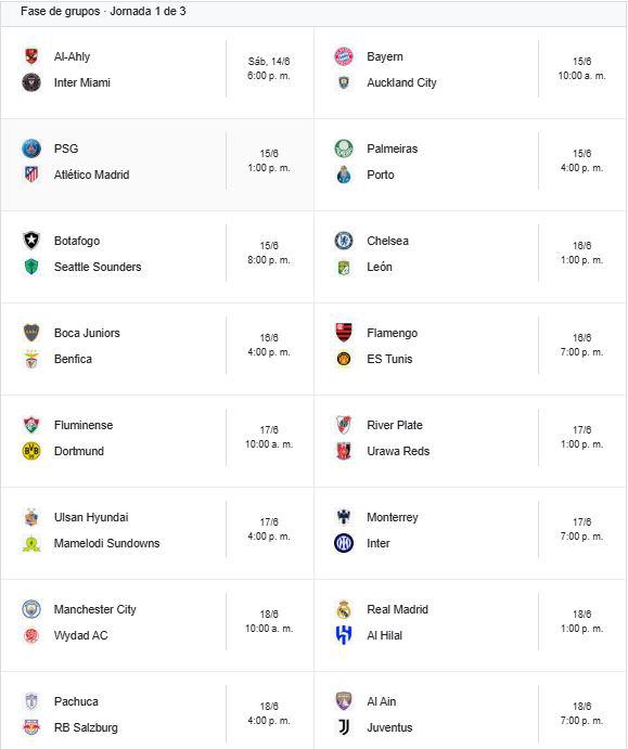 Definido reemplazo de León: todos los clasificados al Mundial de Clubes y gran ausencia