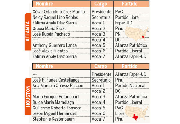 EUA: Houston, Nueva York y Miami, ciudades claves para hondureños
