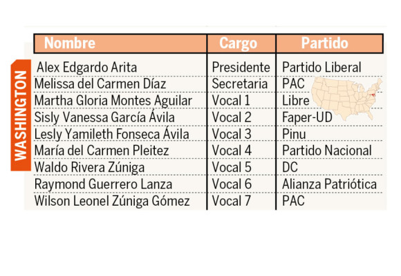 EUA: Houston, Nueva York y Miami, ciudades claves para hondureños