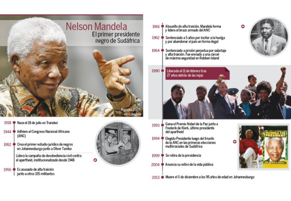 Muere Nelson Mandela