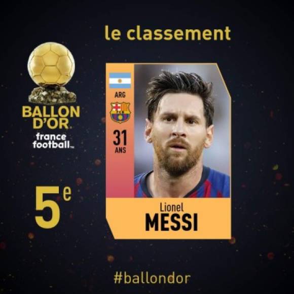 5° Lionel Messi (Barcelona/Argentina). 280 puntos.