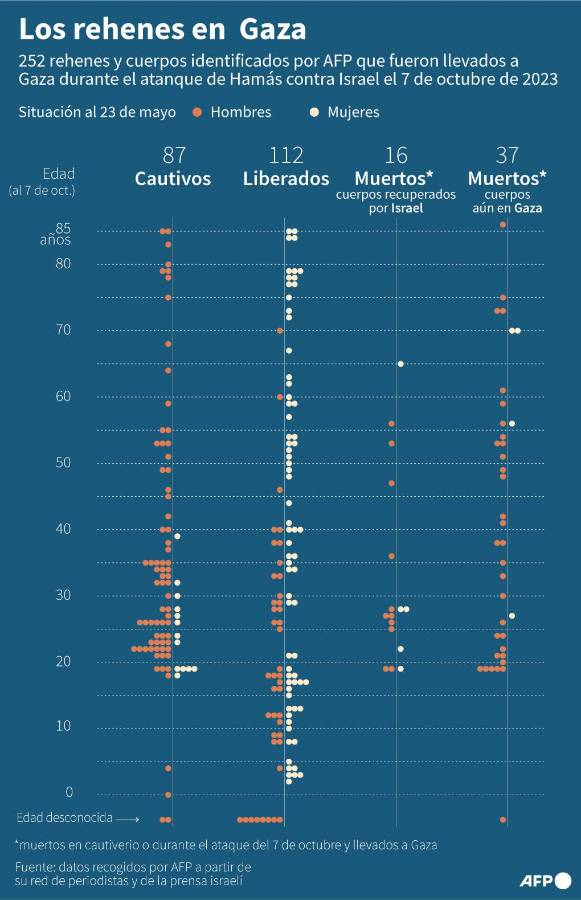 Al menos 35 muertos deja bombardeo israelí cerca de Rafah, según Hamás