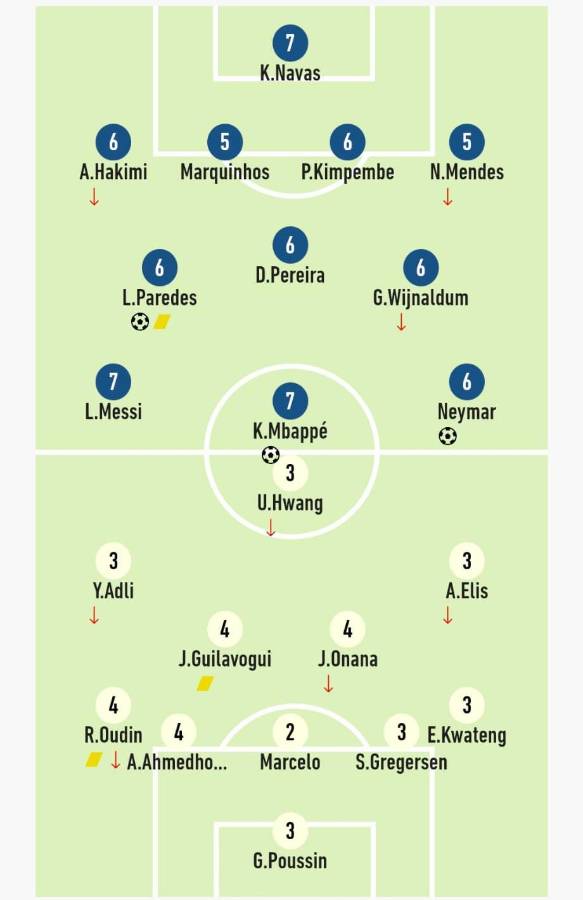 La puntuación del L’Équipe de Francia a los jugadores que estuvieron en el PSG vs FC Girondins de Burdeos. Foto Twitter @AndiOnrubia.