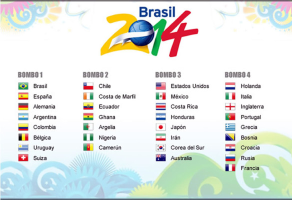 Honduras quedó en el bombo 3 previo a sorteo de Brasil 2014