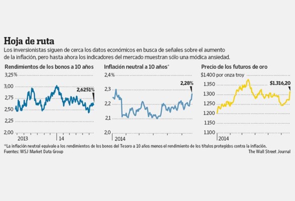 La inflación vuelve a la agenda de Wall Street