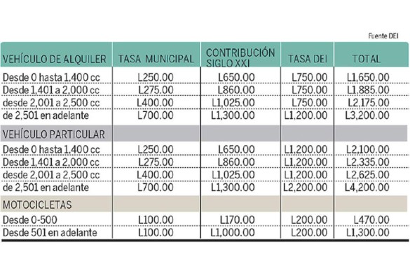 Comienza pago de matrícula de vehículos en SPS