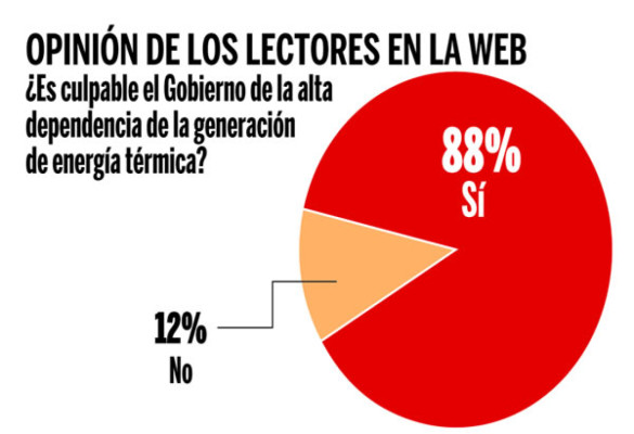Contra compra directa de energía no renovable
