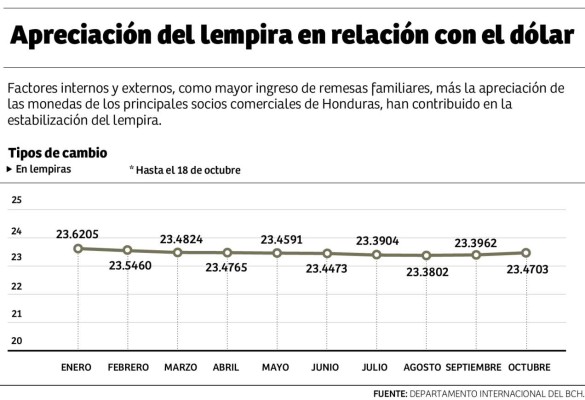 Foto: La Prensa