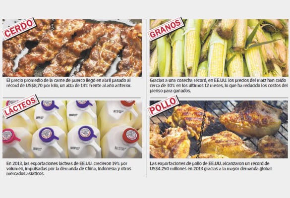 El sector alimentario saliva con el auge de las proteínas