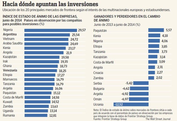 El capital mira a Nigeria, Argentina y Vietnam