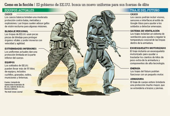 Iron Man quiere trasladarse de Hollywood al Pentágono