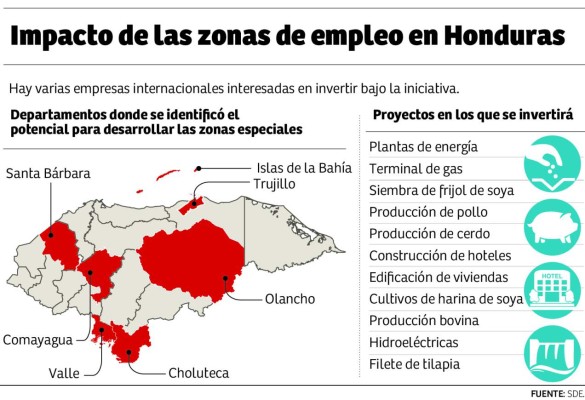 Más de $5,538.4 millones en inversión moverán las Zonas de Empleo
