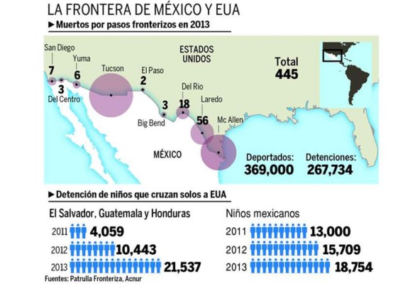 Abruma irrefrenable migración de menores hondureños a EUA