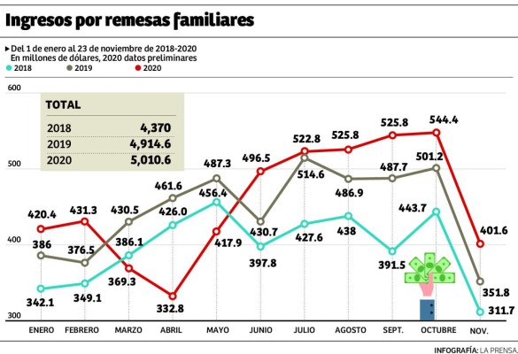 Foto: La Prensa