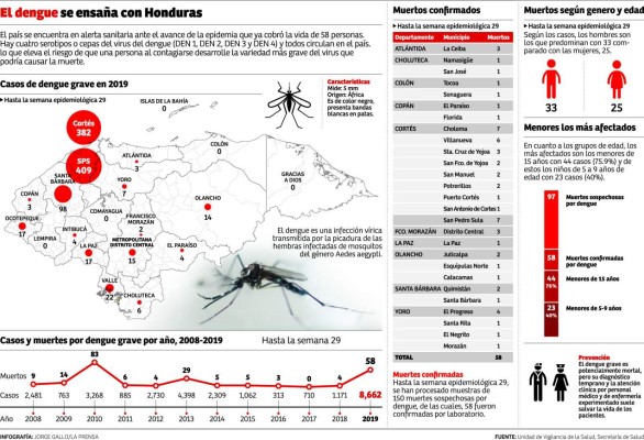 Foto: La Prensa