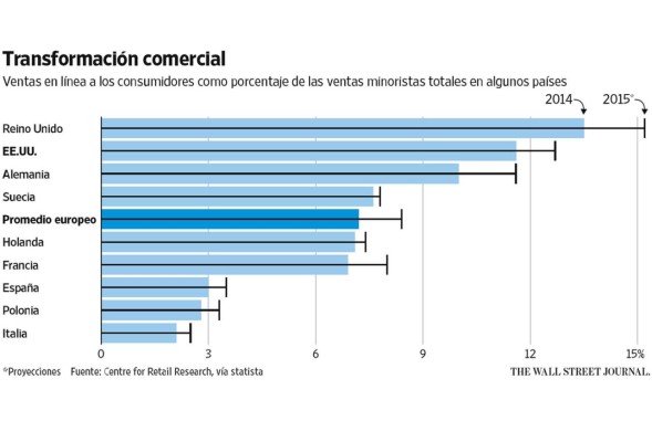 Plan de mercado digital único de la UE alarma a las firmas de EE.UU.
