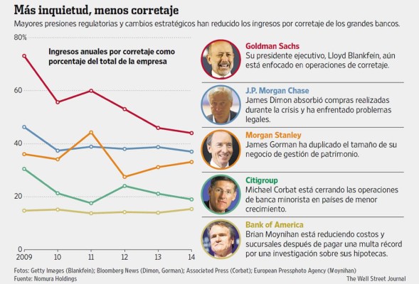 Goldman va contra la corriente y se aferra a los commodities