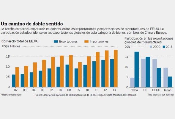 El complicado regreso del ‘Made in USA’
