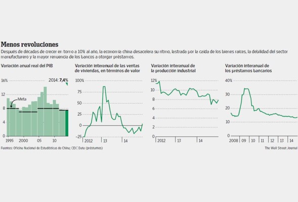 China crece menos y los negocios se ajustan a la nueva realidad