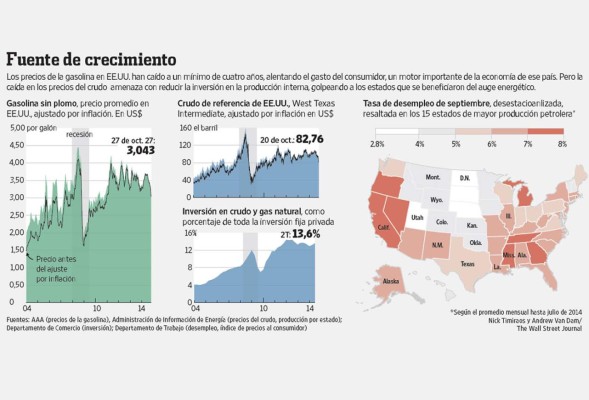 La caída del petróleo amenaza el auge energético en Estados Unidos