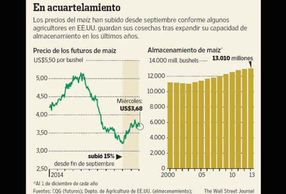 En EUA guardan el maíz para elevar el precio