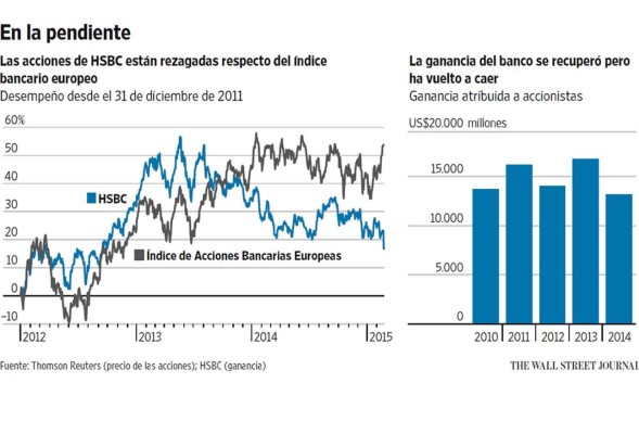 En la tormenta, HSBC no descarta ventas en América Latina