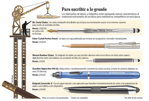 El lápiz no muere y se adapta a la era digital