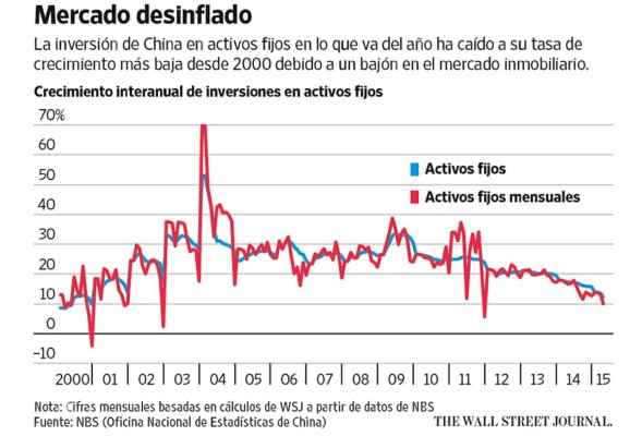 Alivio de deudas, el nuevo estímulo de China
