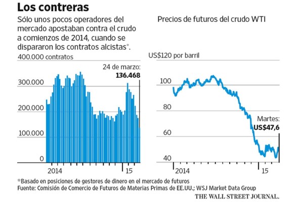 Los que ganaron con el derrumbe del petróleo