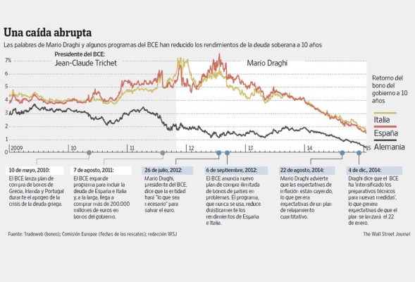 En sus horas de definiciones, el estímulo del BCE divide a Europa