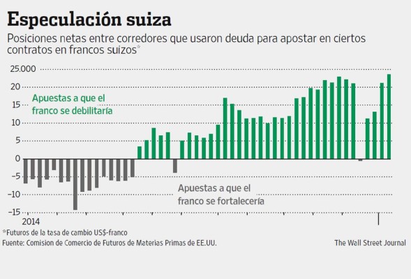 Del pequeño inversionista a los bancos, los heridos del franco