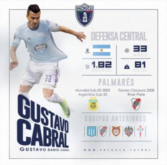 El Pachuca ha fichado al central argentino Gustavo Cabral. Llega como agente libre y procedente del Celta de Vigo de la Liga de España.