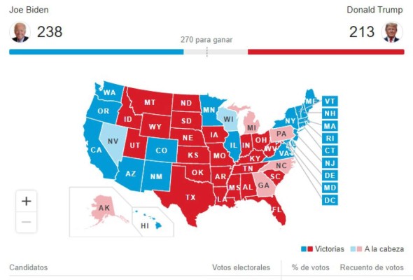 Biden lidera mapa electoral, pero Trump afirma que ganó las elecciones