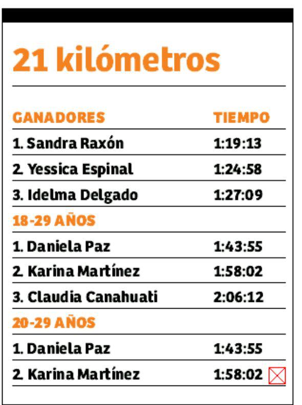 Sandra: De ser guía de hermanos no videntes en Guatemala, a conquistar Honduras