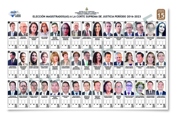 Los candidatos deben lograr 86 votos para ser electos magistrados