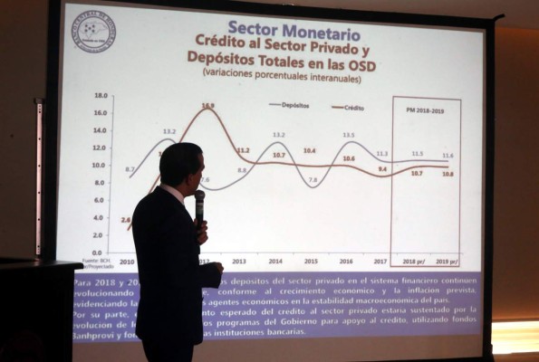 FMI mira seis retos para la economía hondureña