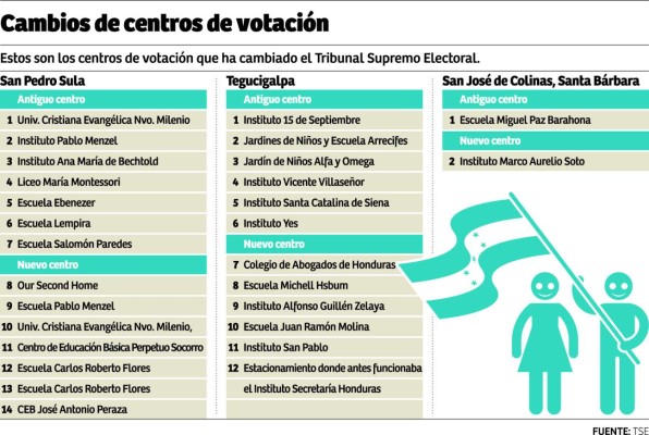 Elecciones en Honduras: Reubican unos 14 centros de votación electoral