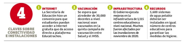 El 94% de los centros educativos de Ocotepeque están abiertos