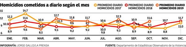 Foto: La Prensa