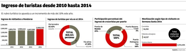 Foto: La Prensa