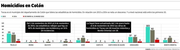 Santa Fe, municipio de Colón donde la violencia desapareció