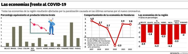 Foto: La Prensa