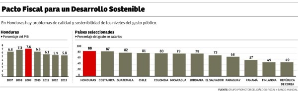El Pacto Fiscal busca un manejo transparente de los ingresos