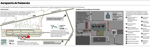 Foto: La Prensa