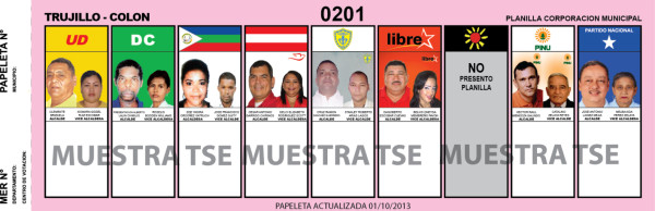 Papeletas alcaldías