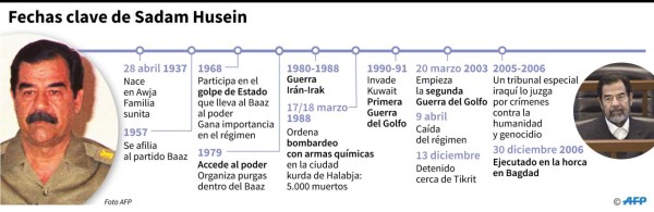 Diez años después, el fantasma de Sadam Husein aun obsesiona a EUA