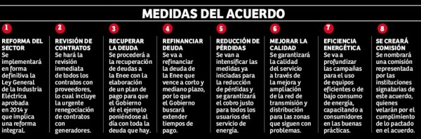 Gobierno de Honduras y Cohep firman acuerdo para refundar sistema energético
